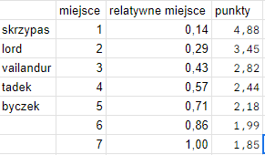 gracie w tego pokera czy nie kurwaaaaaaaaaaaa-chrome_qwqvvcpdh0.png