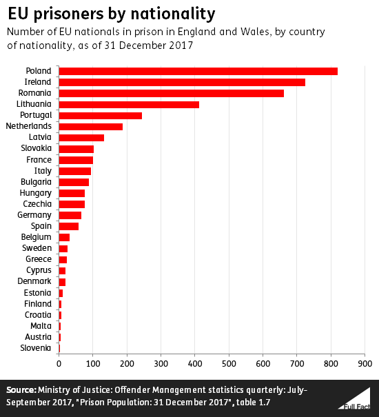 Wiadomości z kraju i ze świata-eu_prisoners_by_nationality.png