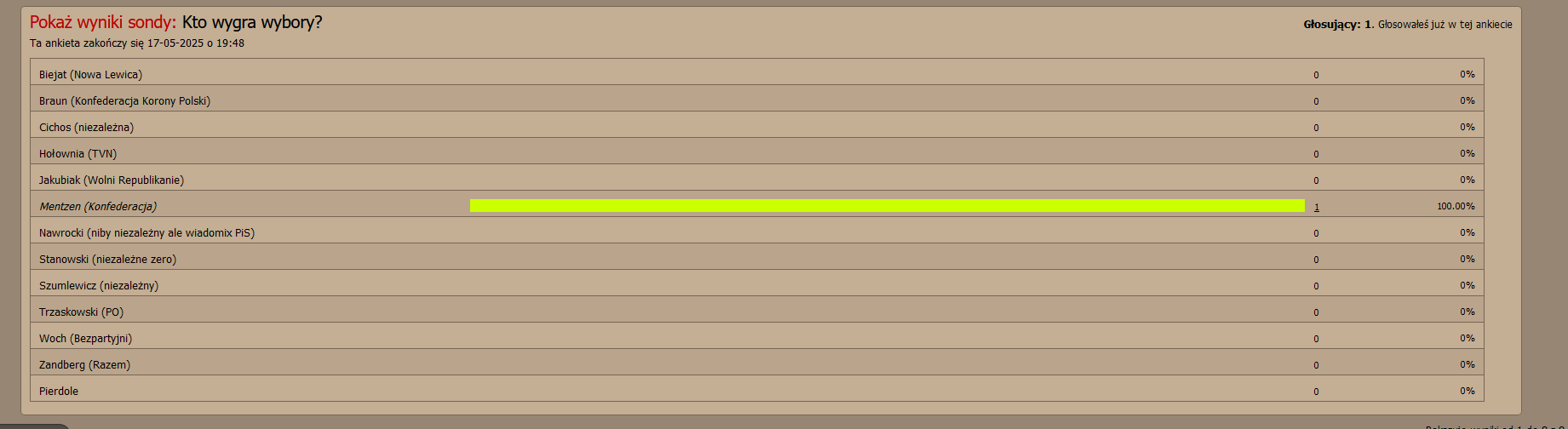 Wybory Prezydenckie Anno Domini 2025-ankieta.png