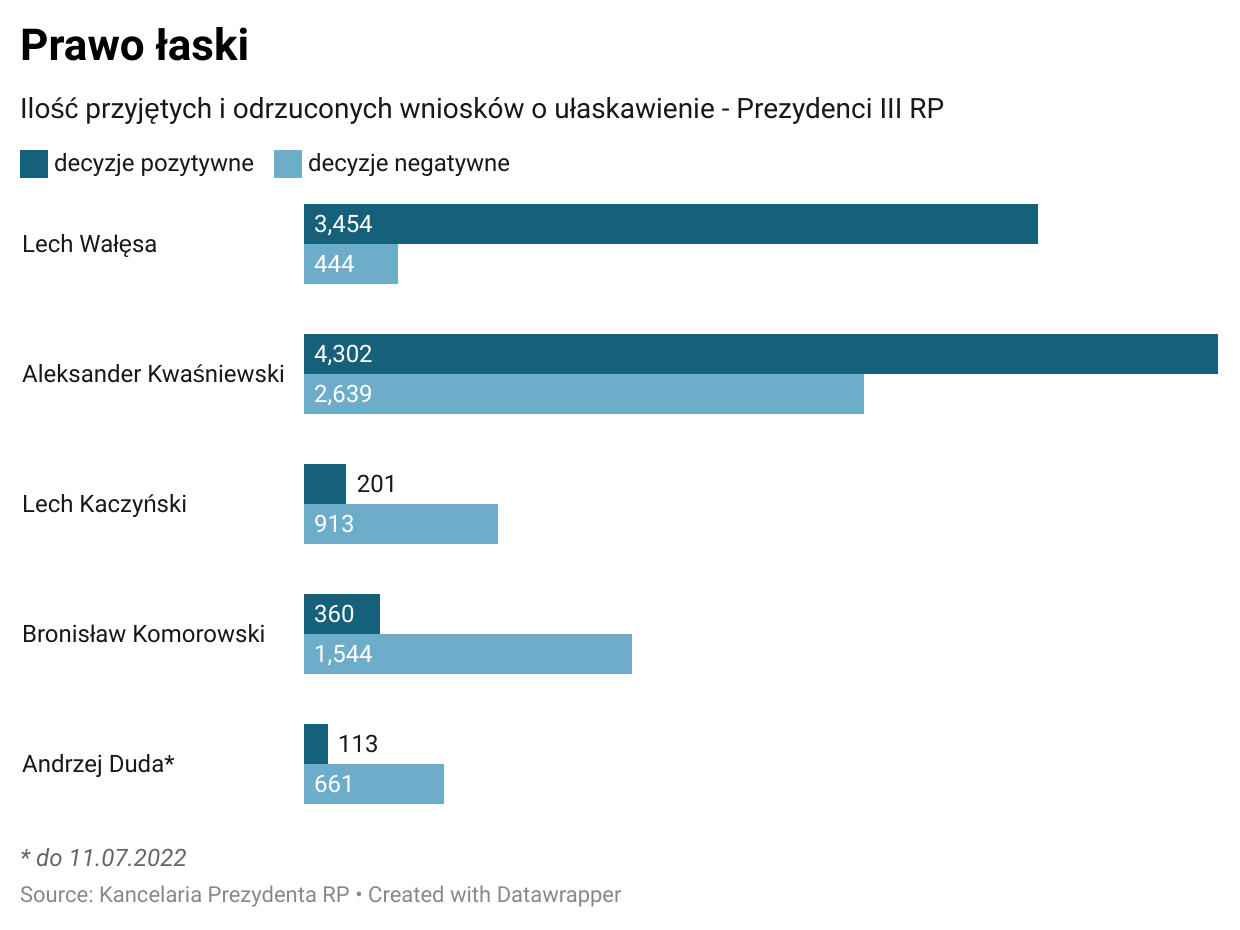 Wybory Prezydenckie Anno Domini 2025-ulaskawienia_1.png