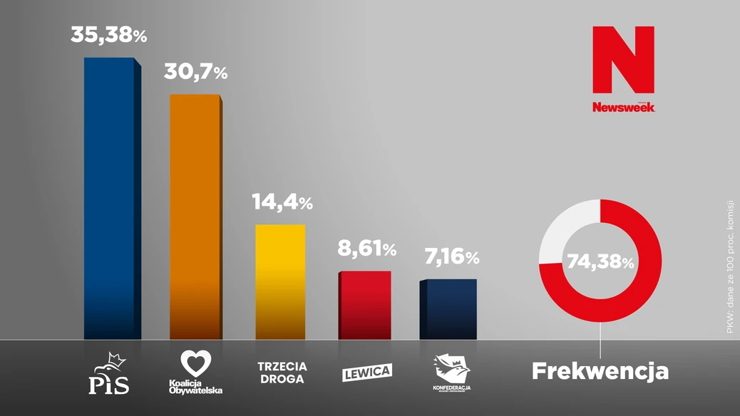 Wiadomości z kraju i ze świata-image.png