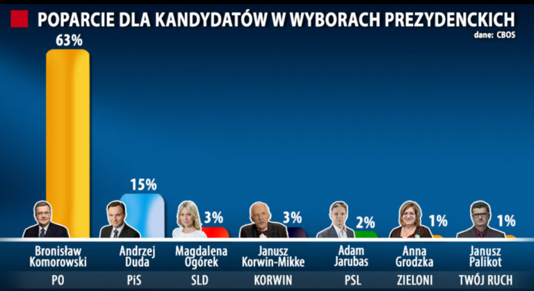 Wybory Prezydenckie Anno Domini 2025-image.png