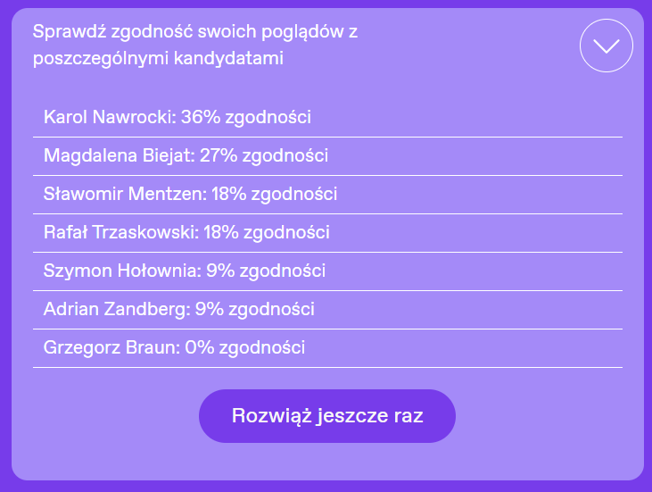 Wybory Prezydenckie Anno Domini 2025-image.png