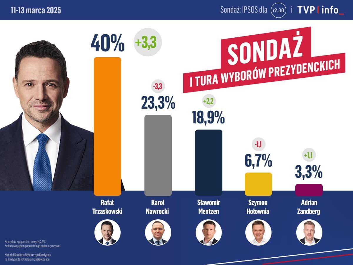 Wybory Prezydenckie Anno Domini 2025-image.png