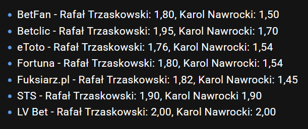 Wybory Prezydenckie Anno Domini 2025-obraz.png