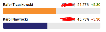 Wybory Prezydenckie Anno Domini 2025-obraz.png