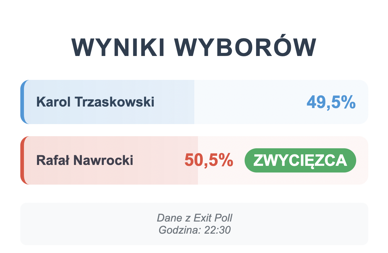 Wybory Prezydenckie Anno Domini 2025-screenshot-2025-06-01-22.55.42.png