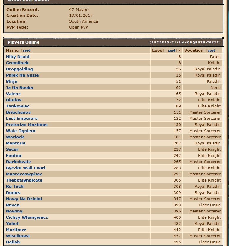 🌌 Arborots.pl – Legenda powraca!-martwyica-svirica.jpg