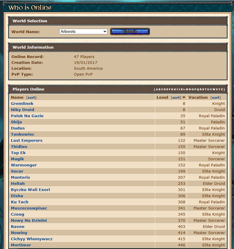 🌌 Arborots.pl – Legenda powraca!-martwyica-svirica.jpg