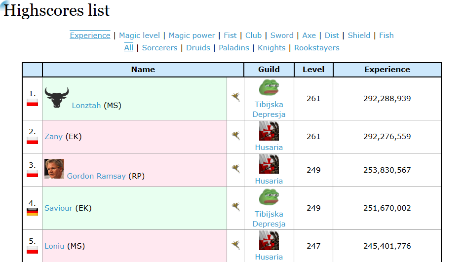 Screeny z Tibiantisa :-)-top-1-player.png