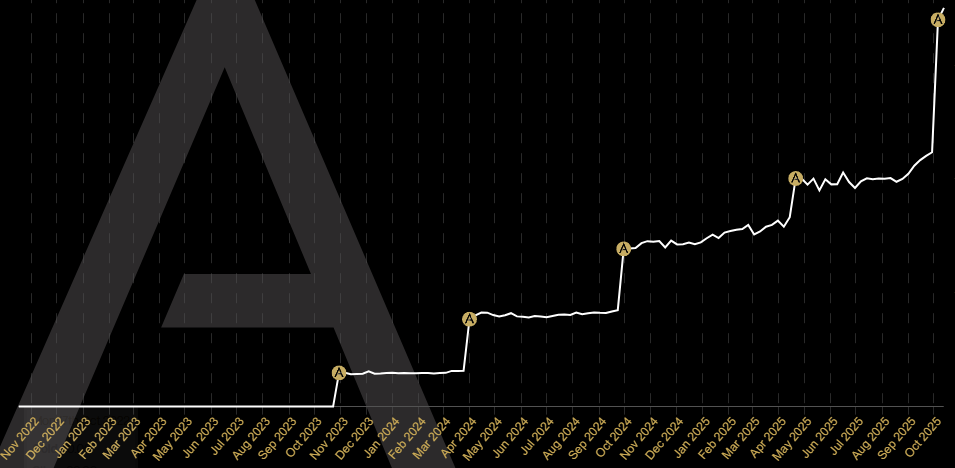 W co inwestują Torgi?-image.png