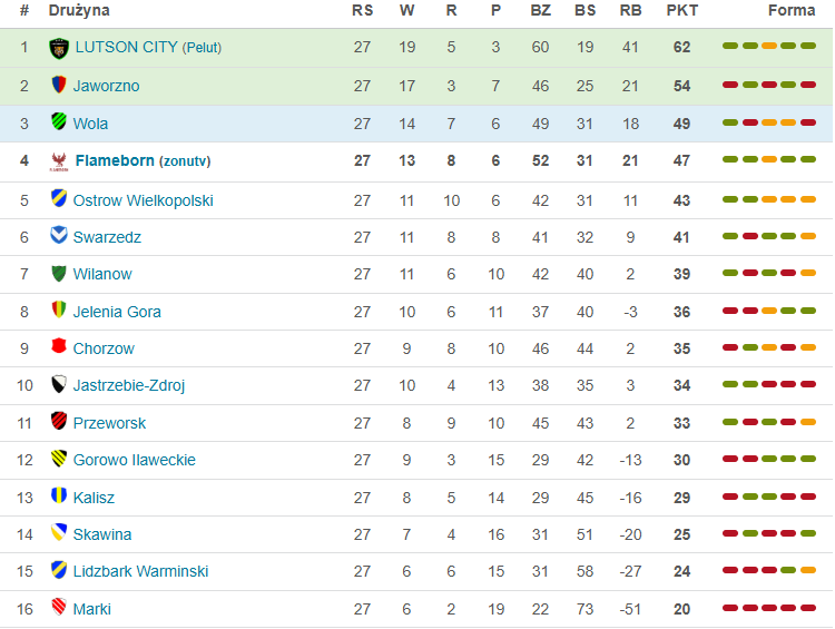 Kickoff Boss - Menedżer Piłkarski Online-1761249008031.png