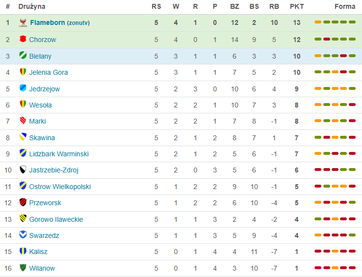 Kickoff Boss - Menedżer Piłkarski Online-image.png