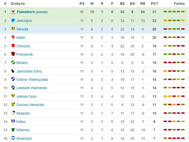 Kickoff Boss - Menedżer Piłkarski Online-image.png