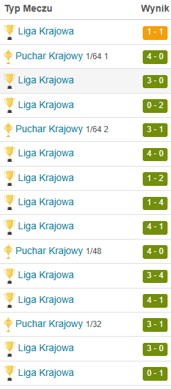 Kickoff Boss - Menedżer Piłkarski Online-image.png