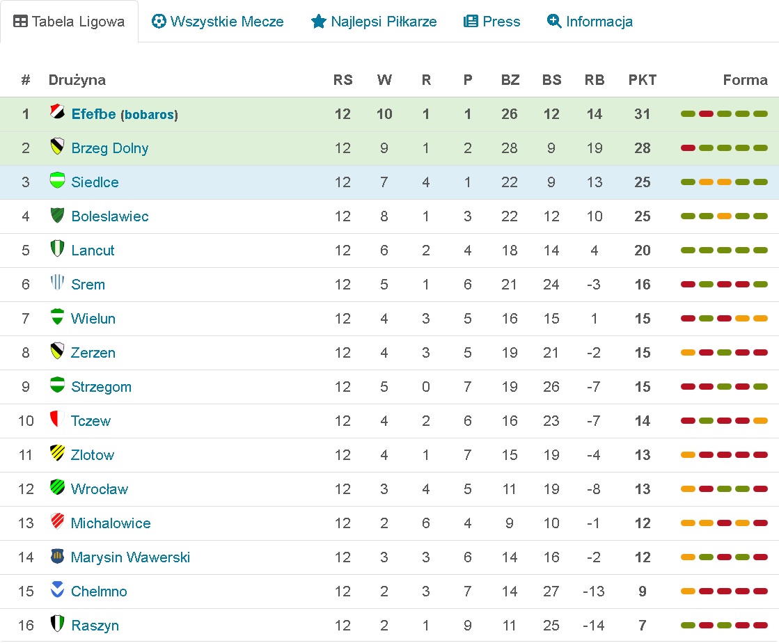 Kickoff Boss - Menedżer Piłkarski Online-kick.jpg